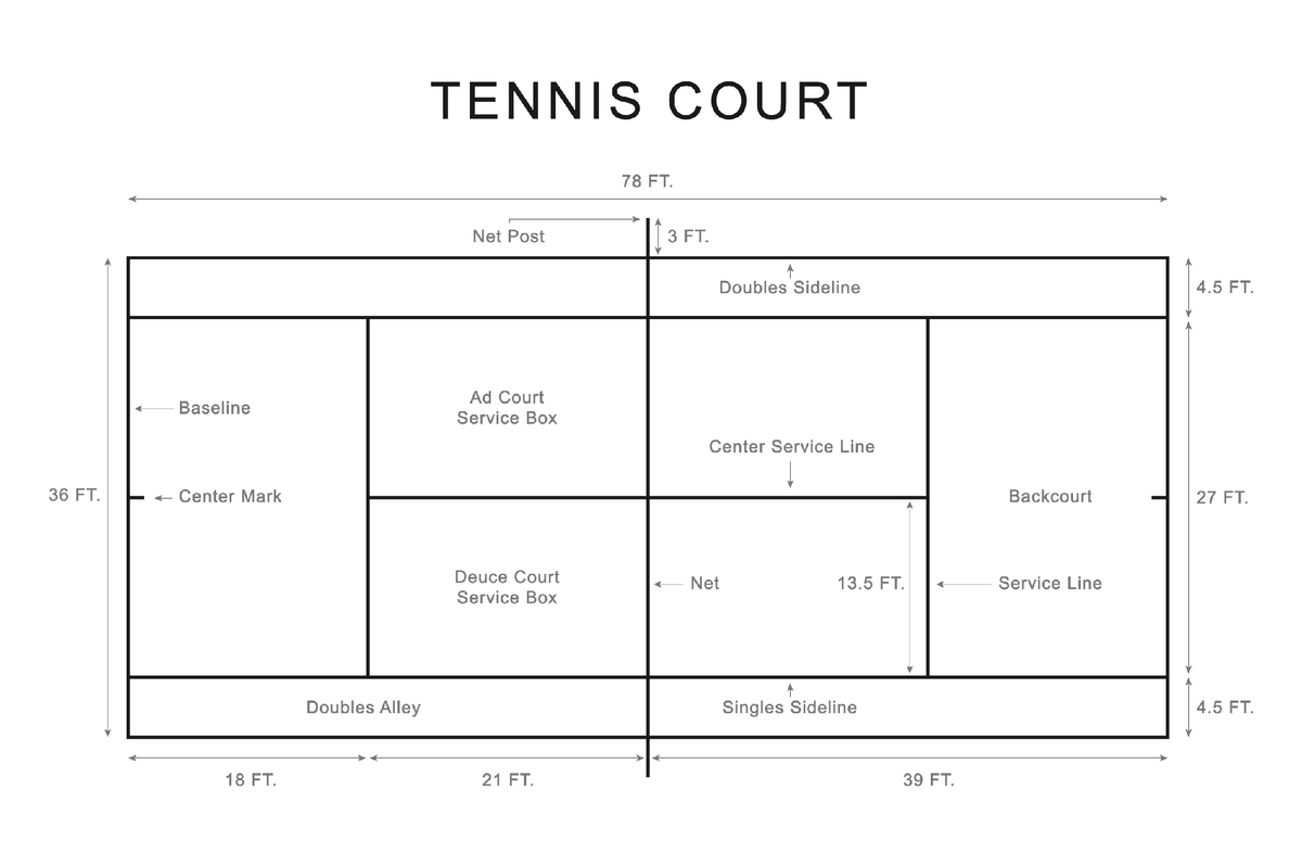 norsu interiors Prints Tennis Court Lines Print - Various Sizes (7700743422201)